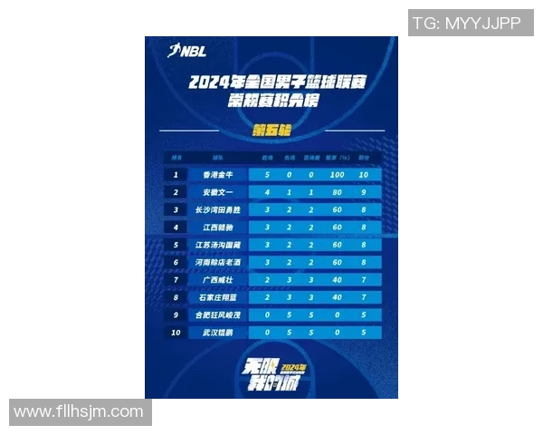 南京足球队以83分领跑锦标赛积分榜展现强大实力与竞争优势