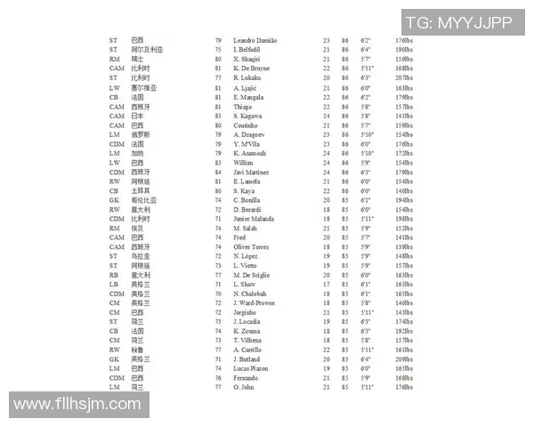 权威发布羽毛球力量实力榜单揭示顶尖选手竞争力与潜力分析