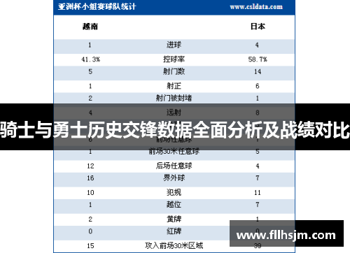 骑士与勇士历史交锋数据全面分析及战绩对比